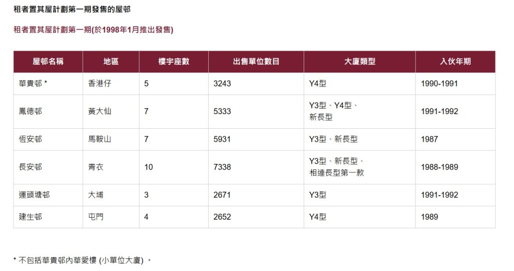 房委會網頁截圖 房委會網頁截圖