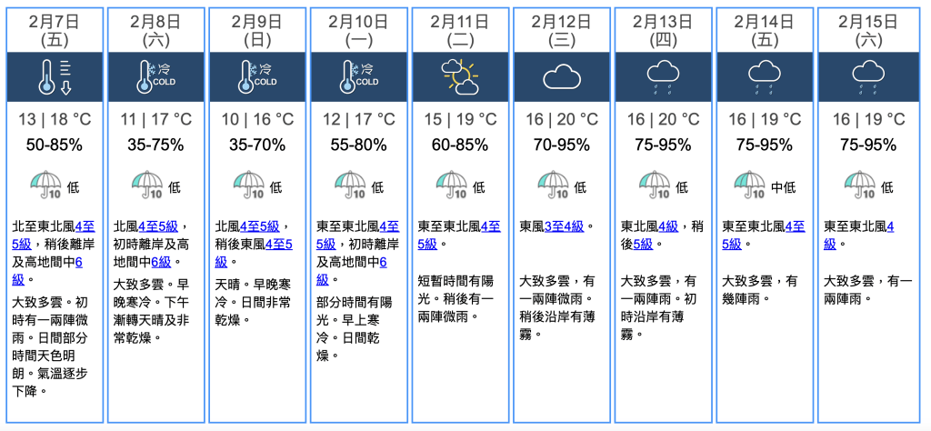 九天天氣預報（2月6日早上11時半最新預測）