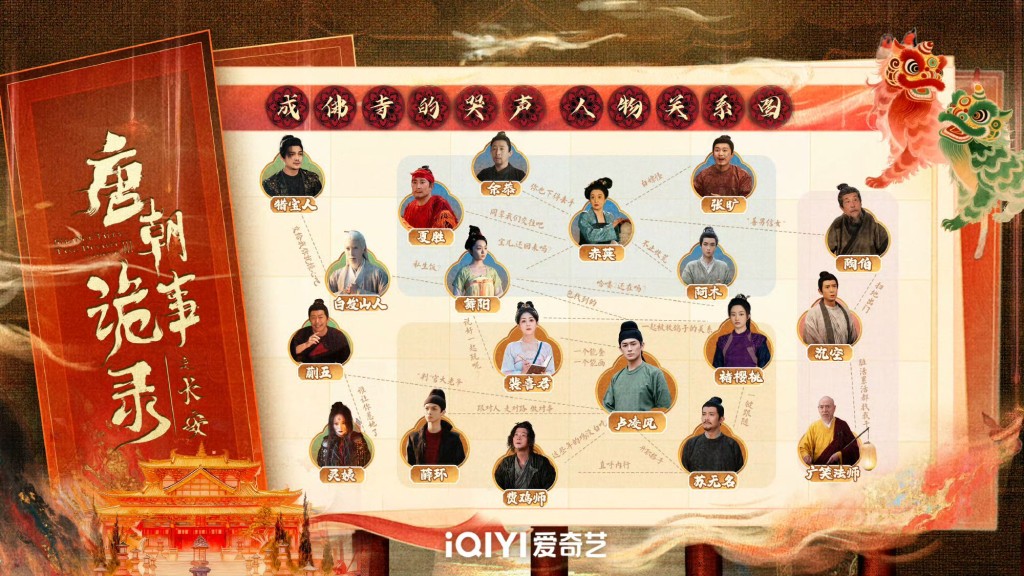 《唐朝詭事錄之長安》人物關係圖公開! 《唐朝詭事錄之長安》人物關係圖公開!