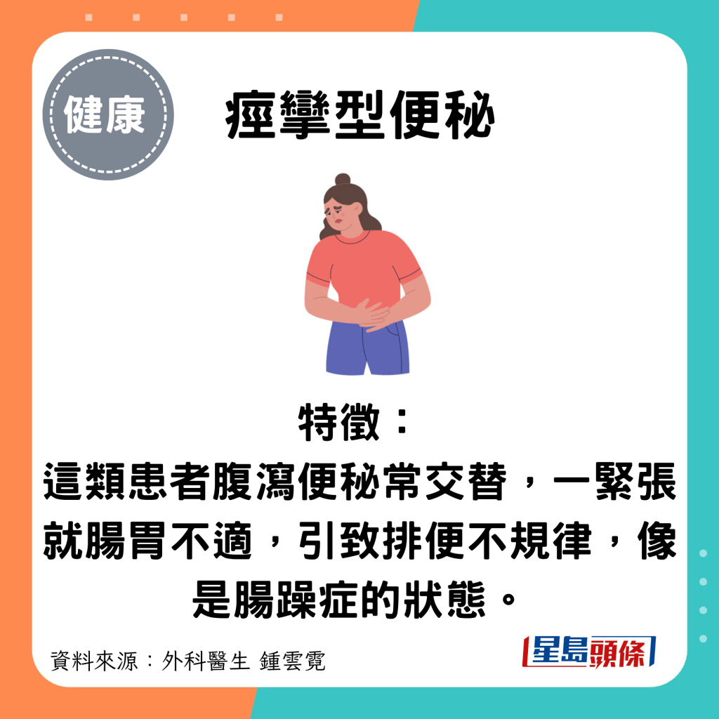 痉挛型便秘：特徵： 这类患者腹泻便秘常交替，一紧张就肠胃不适，引致排便不规律，像是肠躁症的状态。