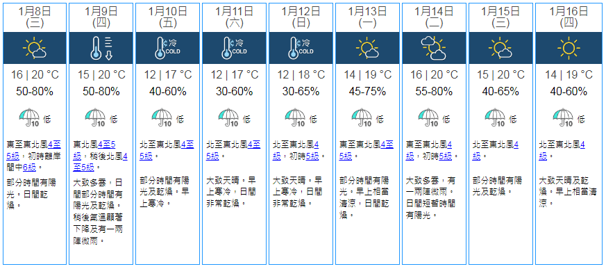 九天天氣預報。天文台網頁截圖