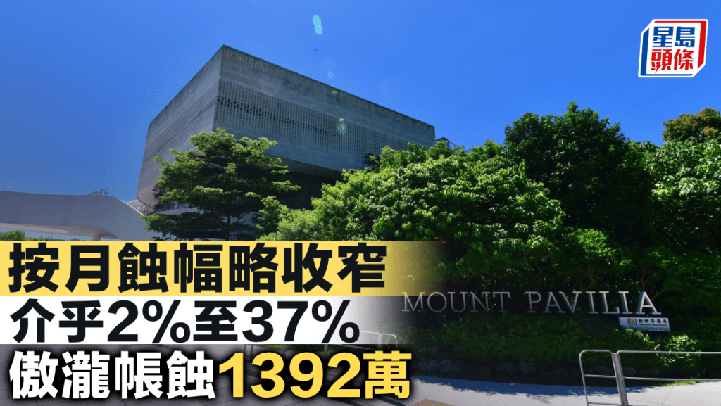 按月蝕幅略收窄 介乎2%至37% 傲瀧帳蝕1392萬
