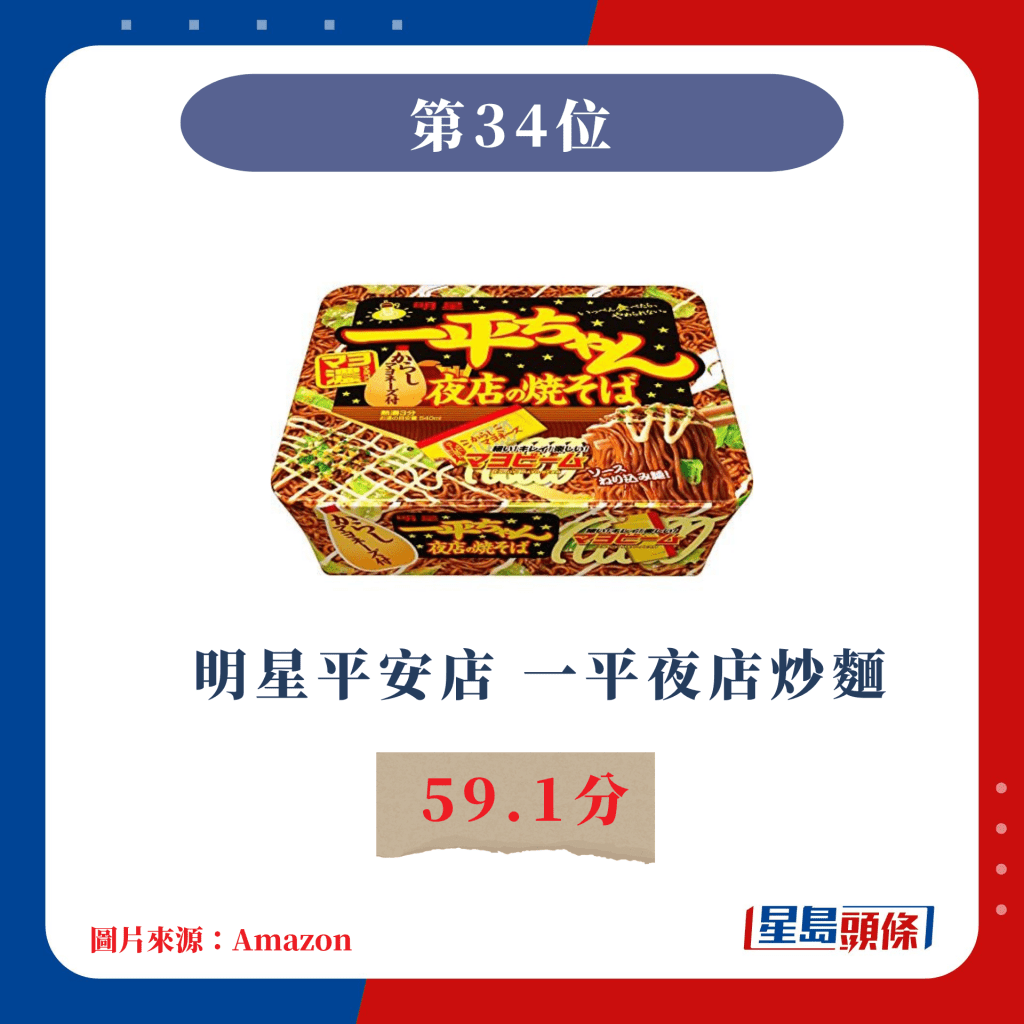 日本杯麵票選｜第34位 明星平安店 一平夜店炒麵 59.1分