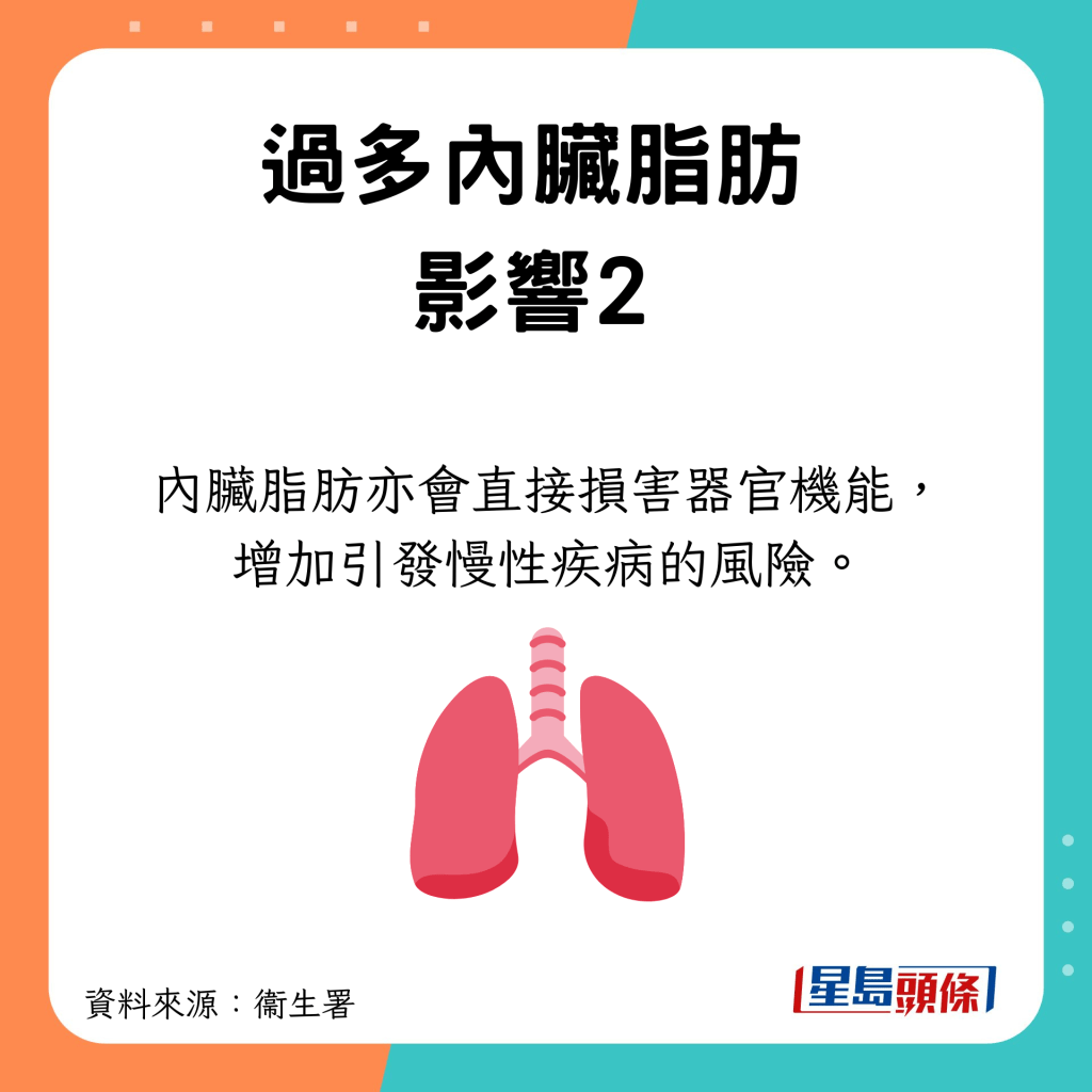 內臟脂肪過多的影響：內臟脂肪亦會直接損害器官機能，增加引發慢性疾病的風險。