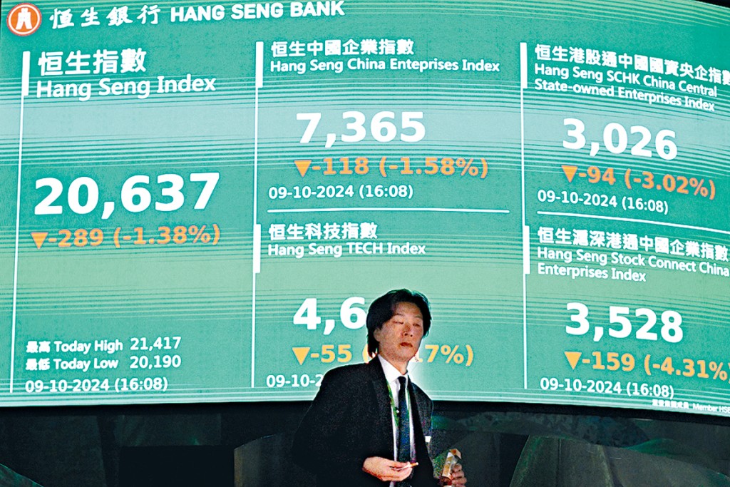 恒指昨日跌289點,收20637點,21000關得而復失,為近一周低位。