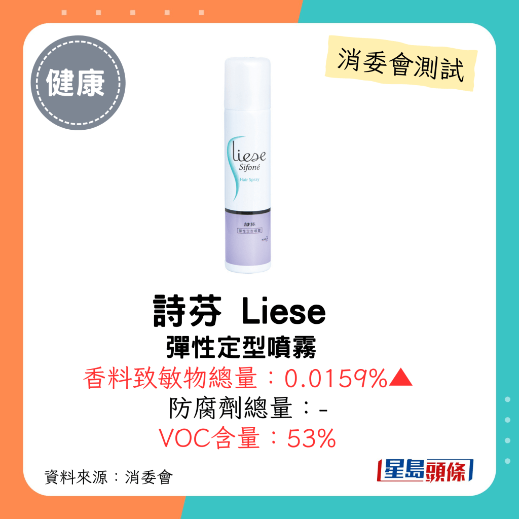 消委会发泥发蜡｜诗芬 Liese 弹性定型喷雾 VOC 含量：53%