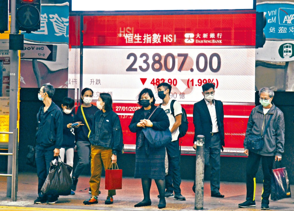 恒指昨日收市插482點或1.99%,報23807點。