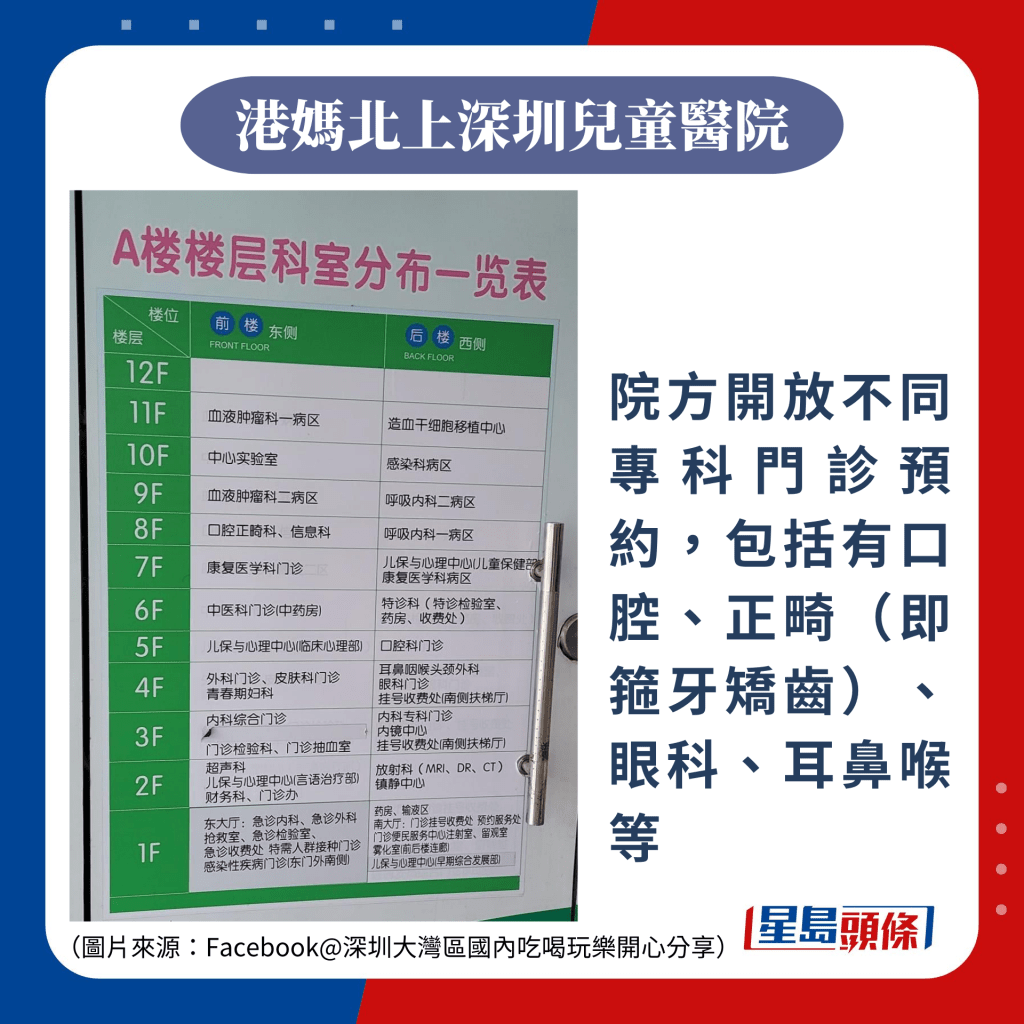 院方开放不同专科门诊预约，包括有口腔、正畸（即箍牙矫齿）、眼科、耳鼻喉等