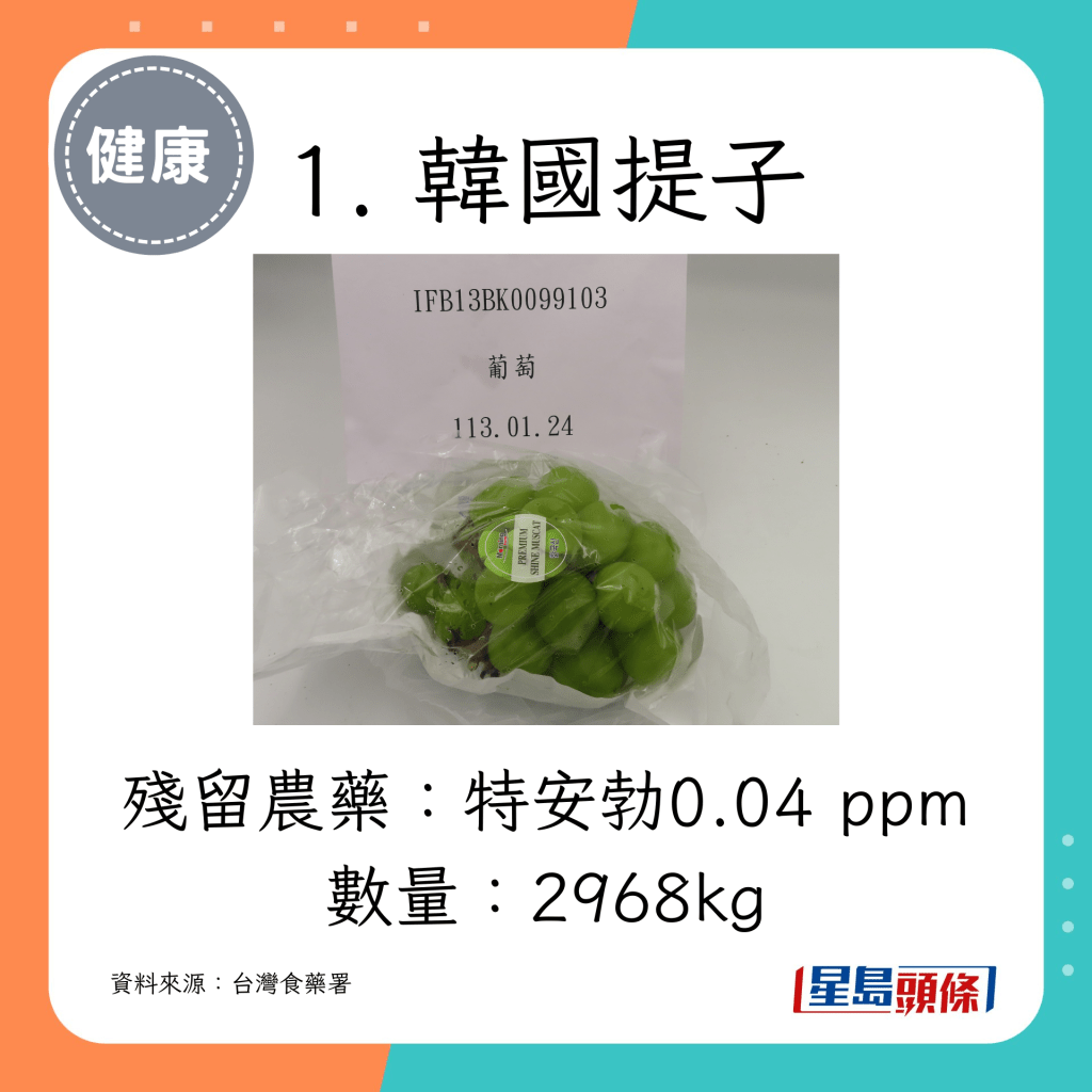 殘留農藥：特安勃0.04 ppm 數量：2968kg