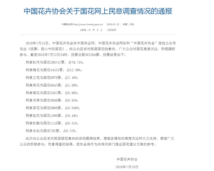 中國花協民意調查結果。網圖