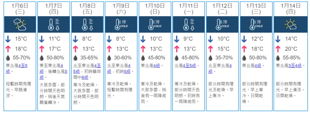 9日天氣預測。天文台網頁截圖