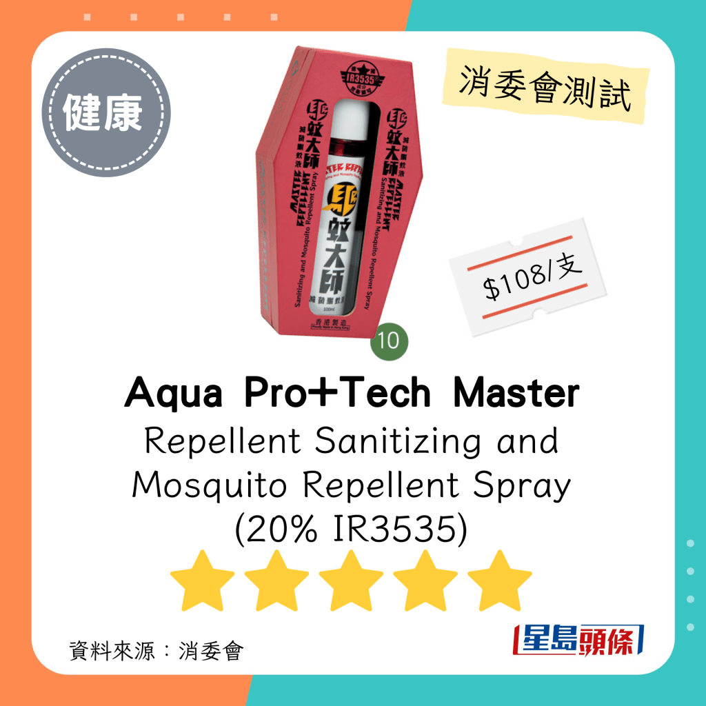 消委會驅蚊劑｜5星推介名單 Aqua Pro+Tech Master Repellent Sanitizing and Mosquito Repellent Spray  (20% IR3535)