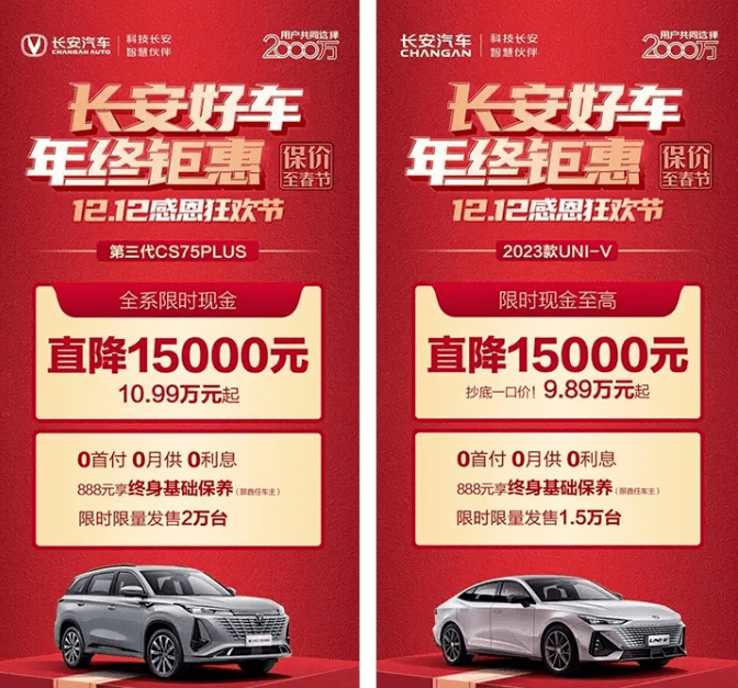 12月，長安汽車旗下五大熱門車系現金至高直降3萬元。