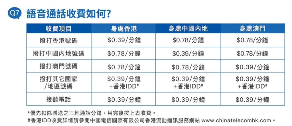 語音通話收費（圖片來源：中國電信香港網站截圖）