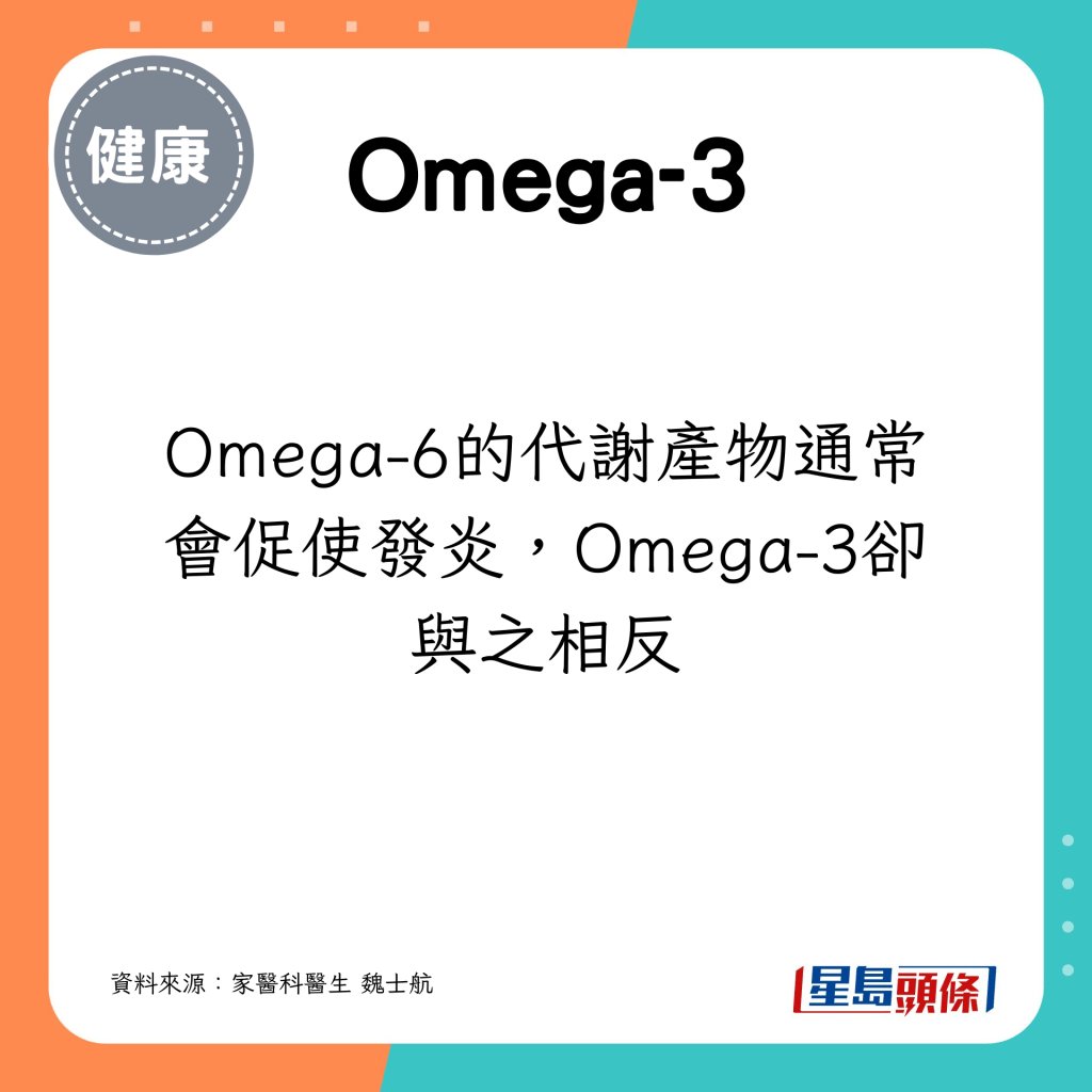 Omega-6的代谢产物通常会促使发炎，Omega-3却与之相反