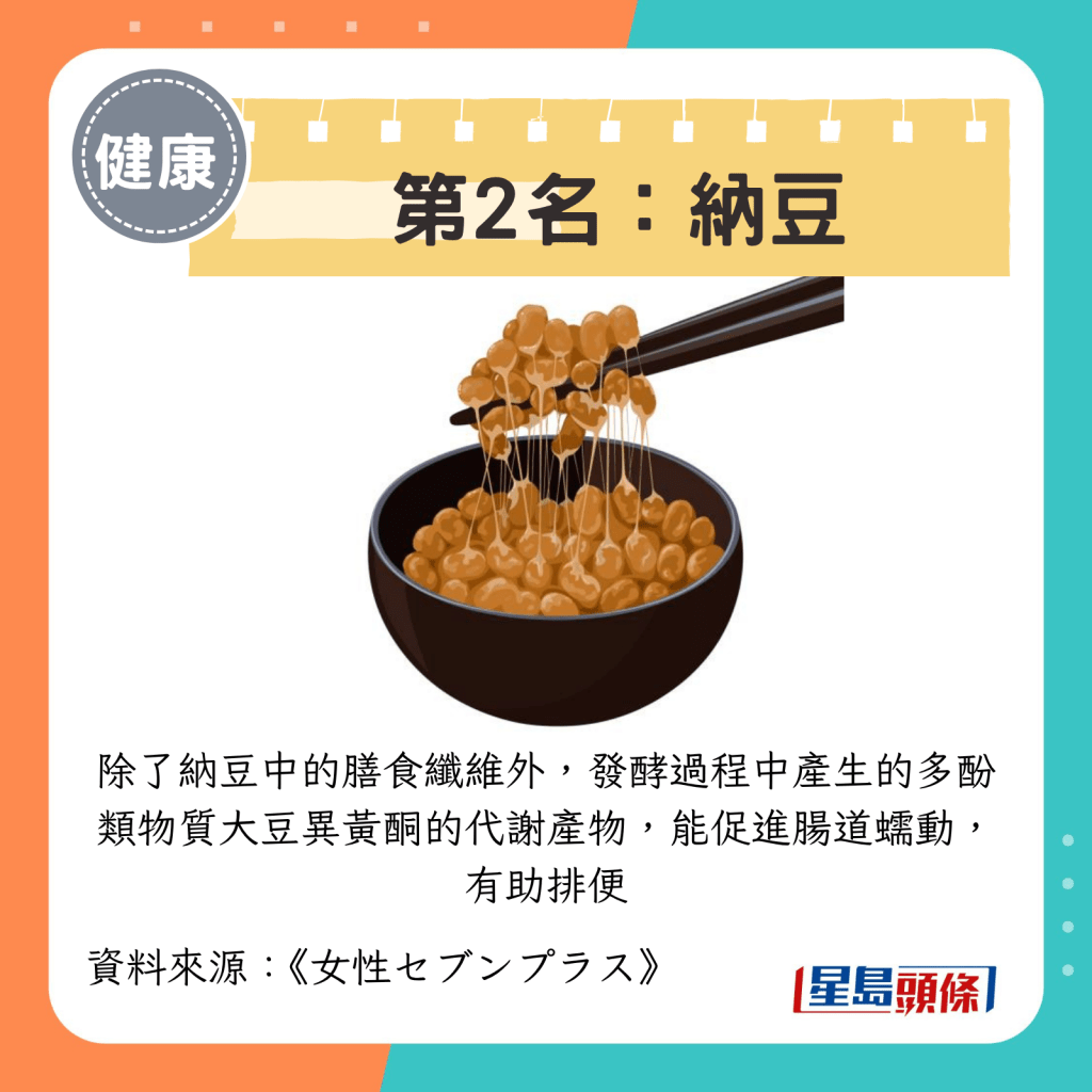 第2名：纳豆