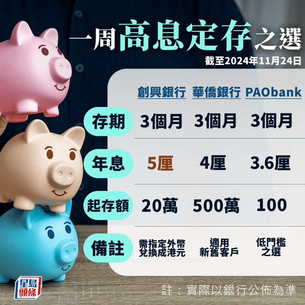 一周高息定存之選