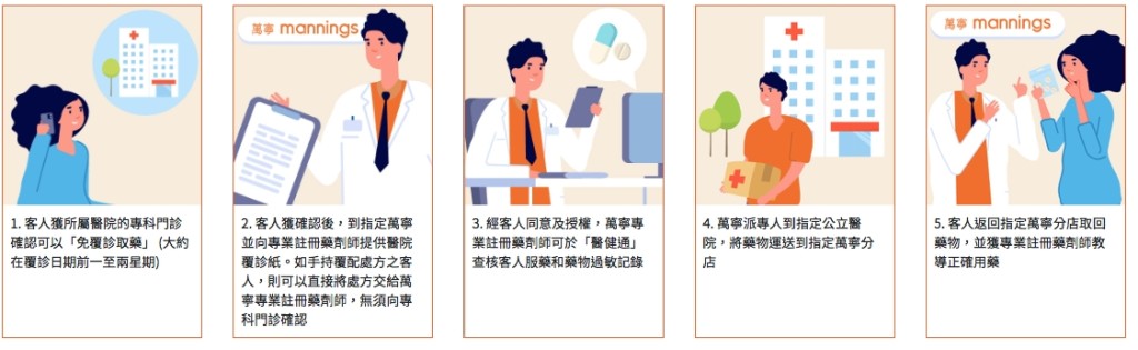 萬寧推公立醫院取藥服務。 萬寧FB圖