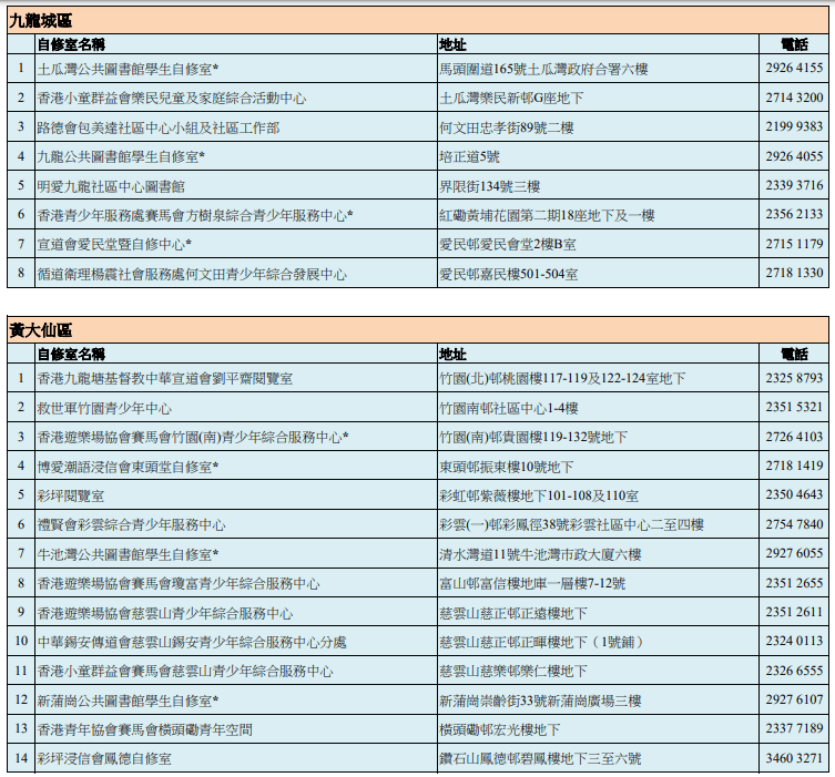 自修室名單——九龍城區、黃大仙區