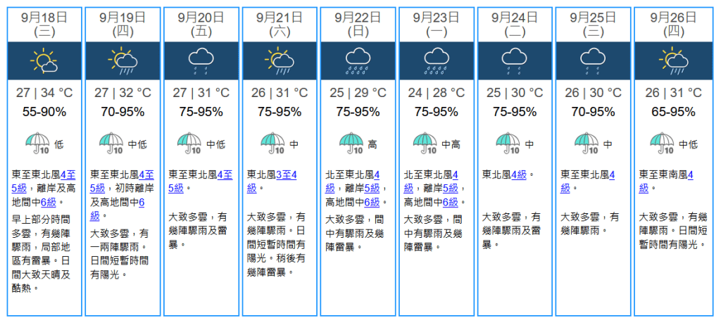 未来九天天气预报。天文台网站图片