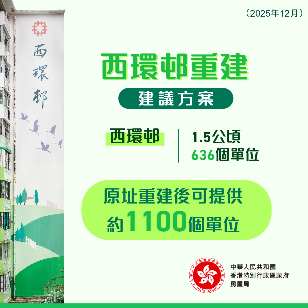 西環邨清拆及遷置計劃。何永賢fb