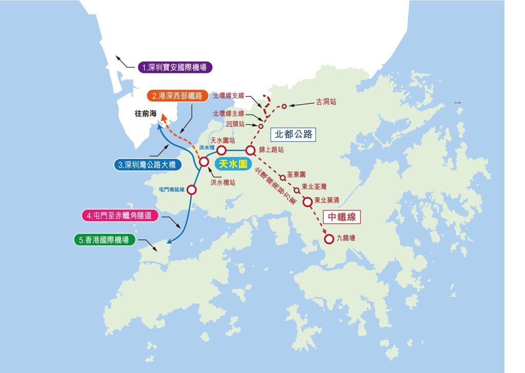 天水圍亦享雙機場優勢連接港深西部鐵路、中鐵線及北環線等鐵路，真正貫通港深兩地。