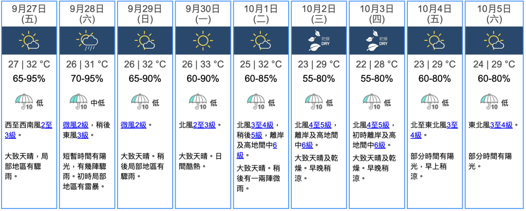 九天天氣預報