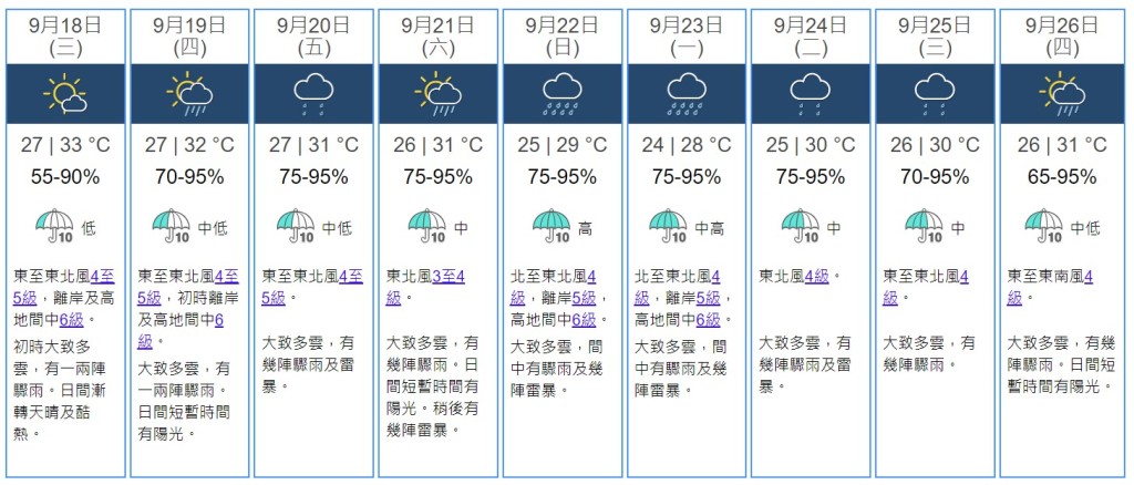 九天天氣預測。天文台網站截圖