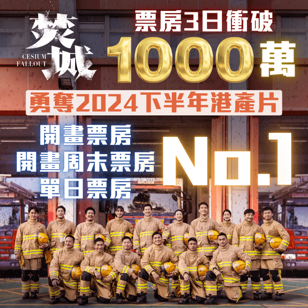 電影《焚城》上畫3日，累積票房經已衝破1,000萬港元，內地票房同樣高企，短短3日票房已衝破8,000萬人民幣。