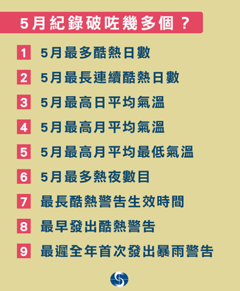 天文台圖片