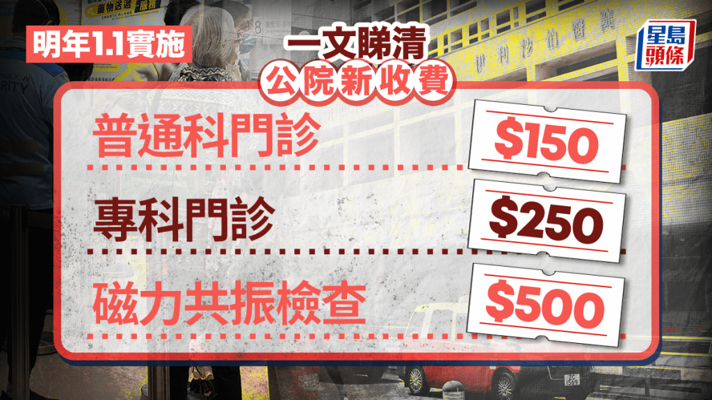 公院收費懶人包︱一文睇清新收費 街症加至$150 專科加至$250 磁力共振檢查$500