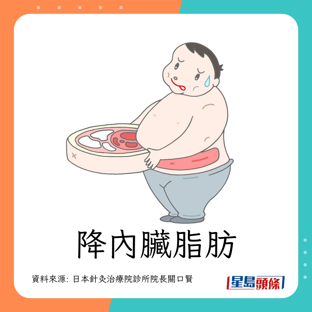 減肥餐單｜「周一斷食法」功效：降內臟脂肪