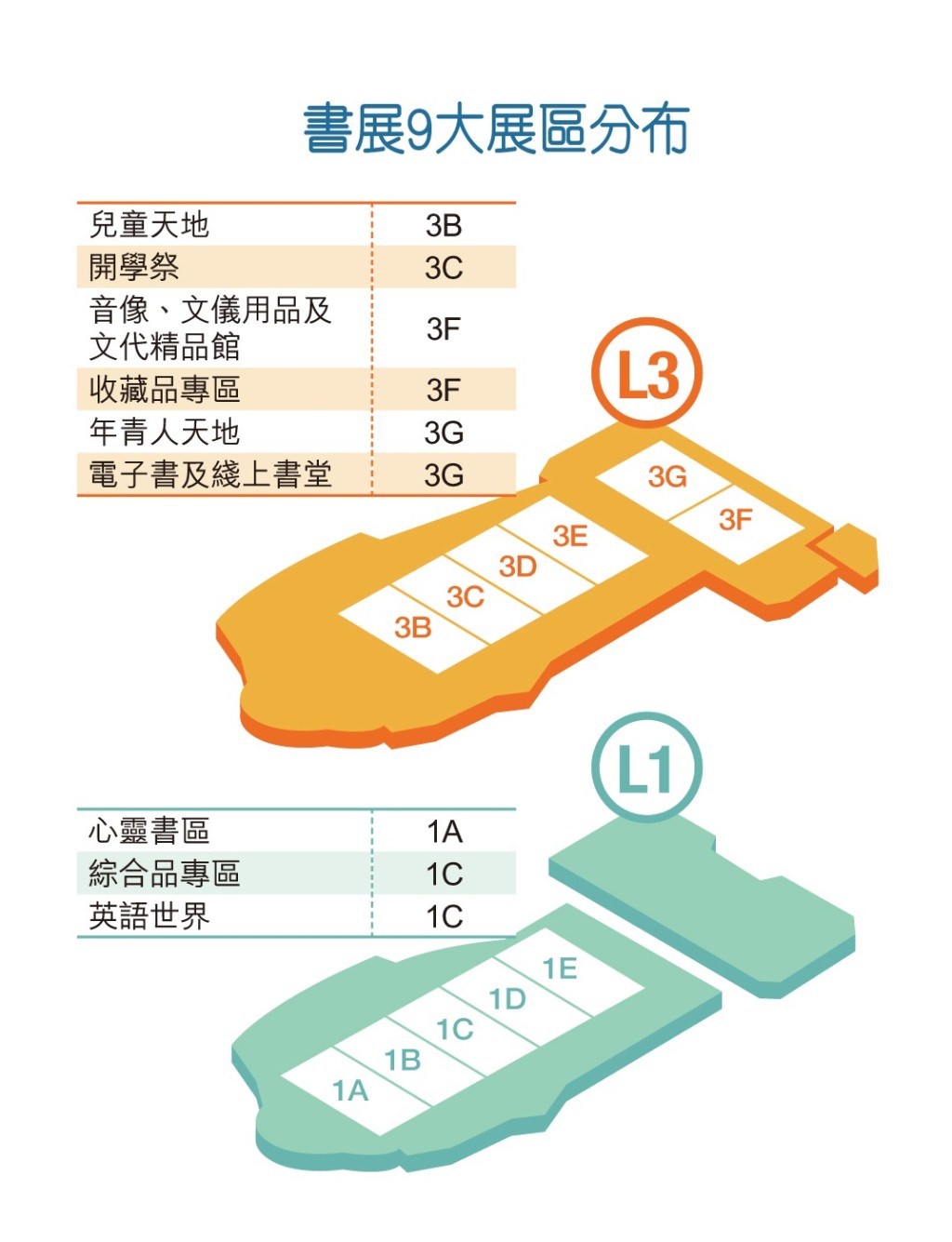 書展2023︳今年書展大致分為9個展區（圖片來源：《親子王》製圖）