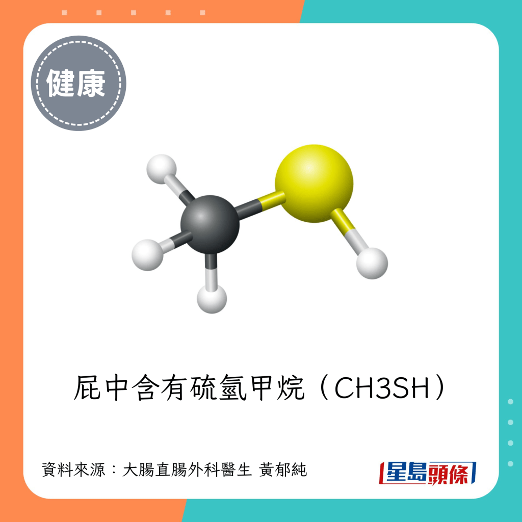 屁中含有硫氫甲烷（CH3SH）