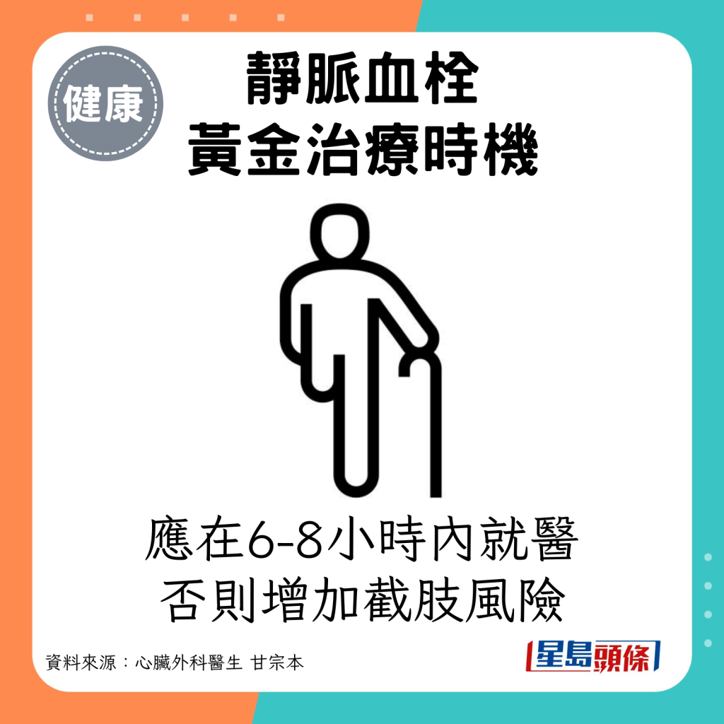 應在病發後6-8小時內就醫，如超過8小時就醫，截肢風險會增加。