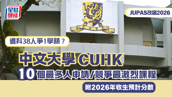 JUPAS改选2026︱中文大学CUHK 10个最多人申请/竞争最激烈课程 边科38人争1学额？ 附2026年预计收生分数
