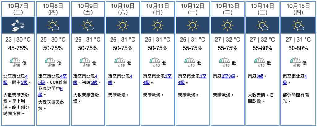 九天天氣預報 九天天氣預報