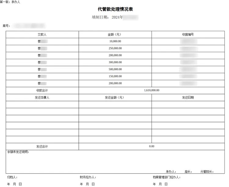 上海市奉賢區人民法院成功向蔡姓「老賴」追回約160萬元債款。