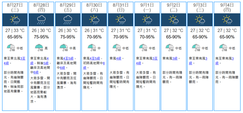 未來九天天氣預報。天文台網站擷圖 未來九天天氣預報。天文台網站擷圖