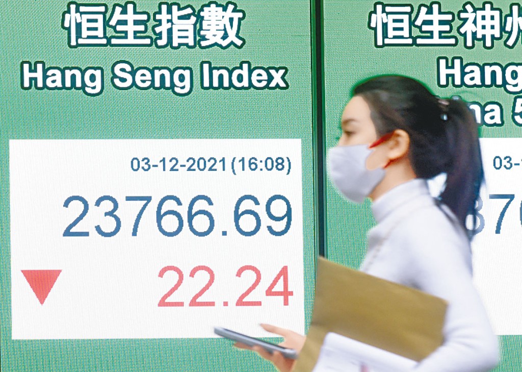 ■在科网股拖累下，港股昨曾挫337点，收市仍跌22点。