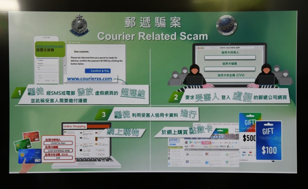 兩男子涉偽冒香港郵政設釣魚網站套信用卡資料購物。楊偉亨攝