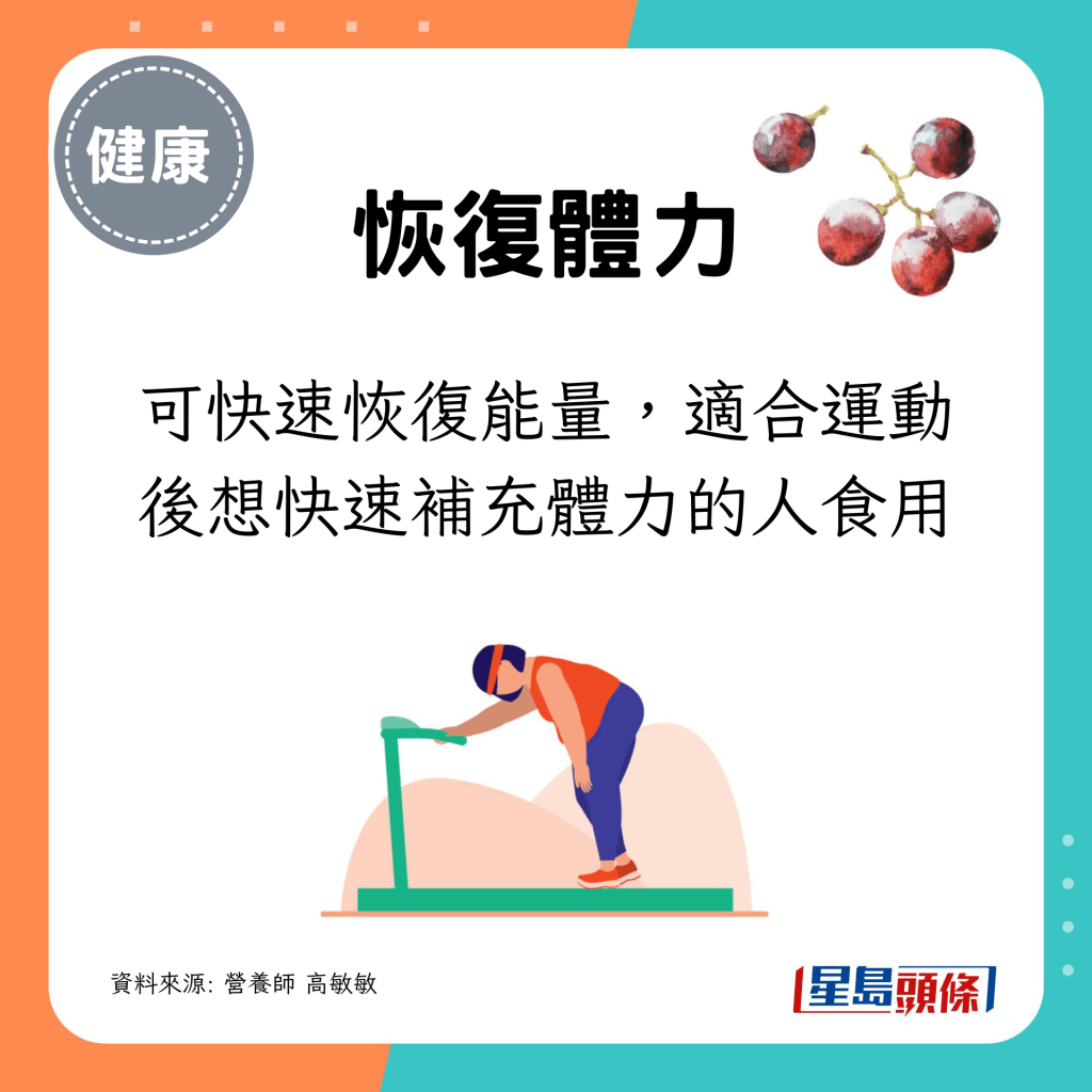 適合運動後想快速補充體力