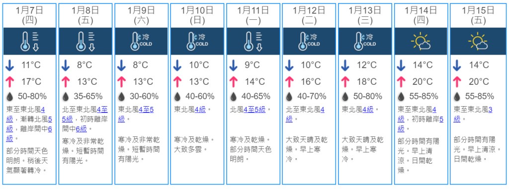 9日天氣預測。天文台網頁截圖