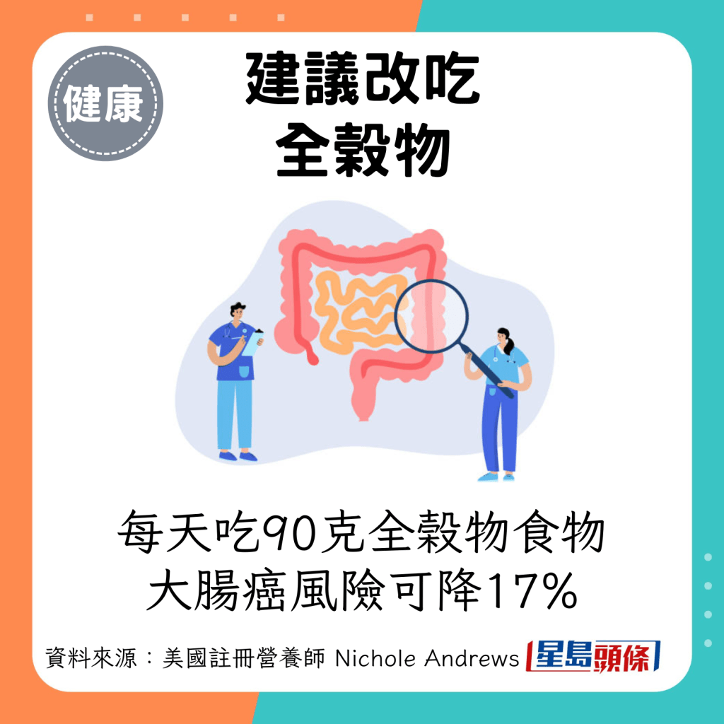 建議改吃全榖物：每天吃90克全榖物食物，大腸癌風險可降17%。