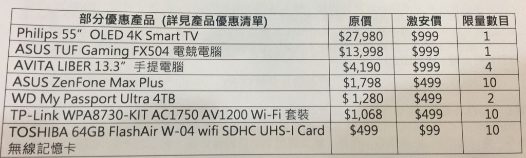 部份優惠產品。
