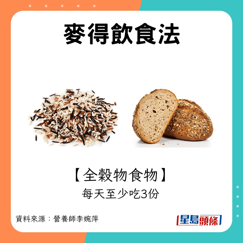 麥得飲食法：建議多吃全穀物食物