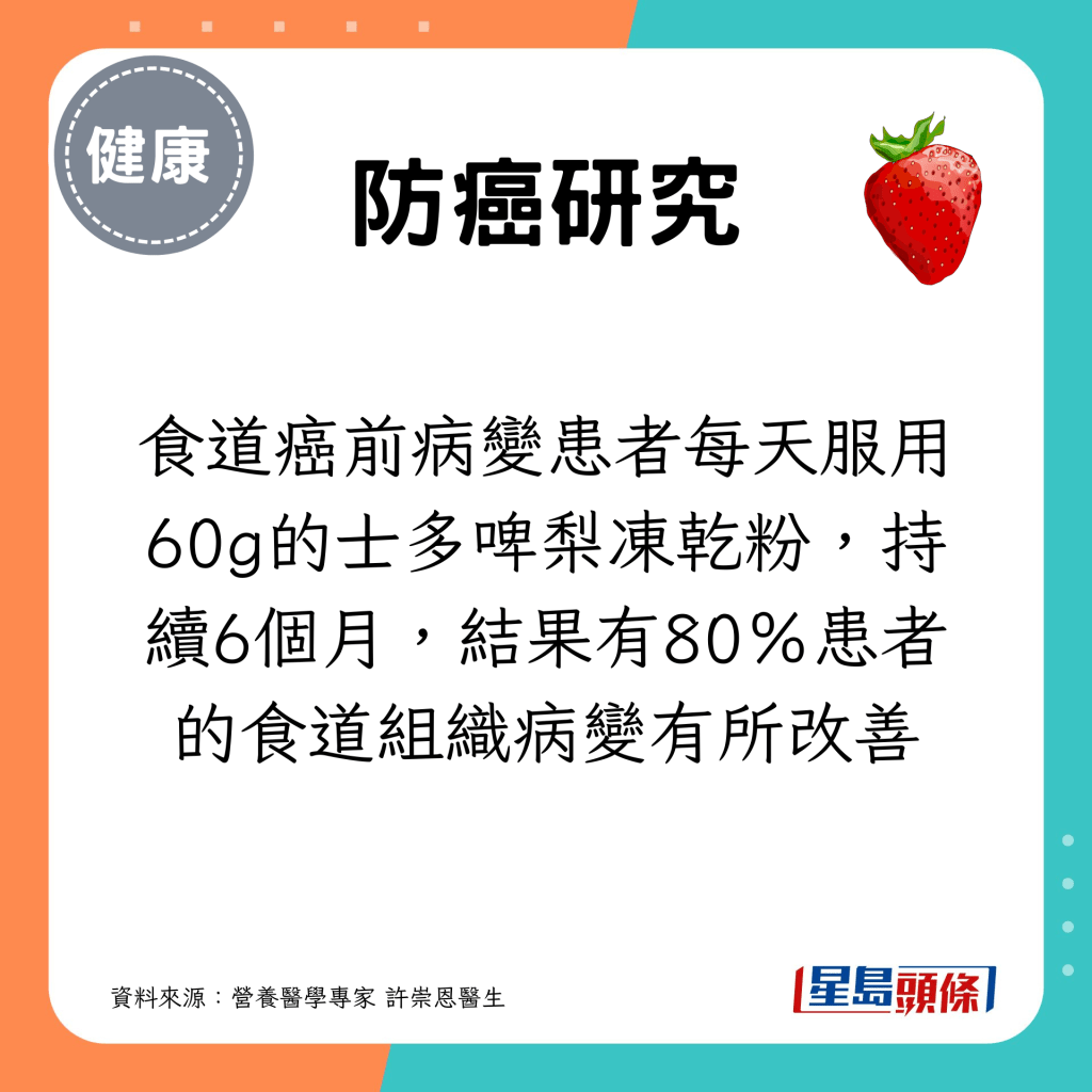 食道癌前病變患者每天服用60g的士多啤梨凍乾粉，持續6個月，結果有80％患者的食道組織病變有所改善