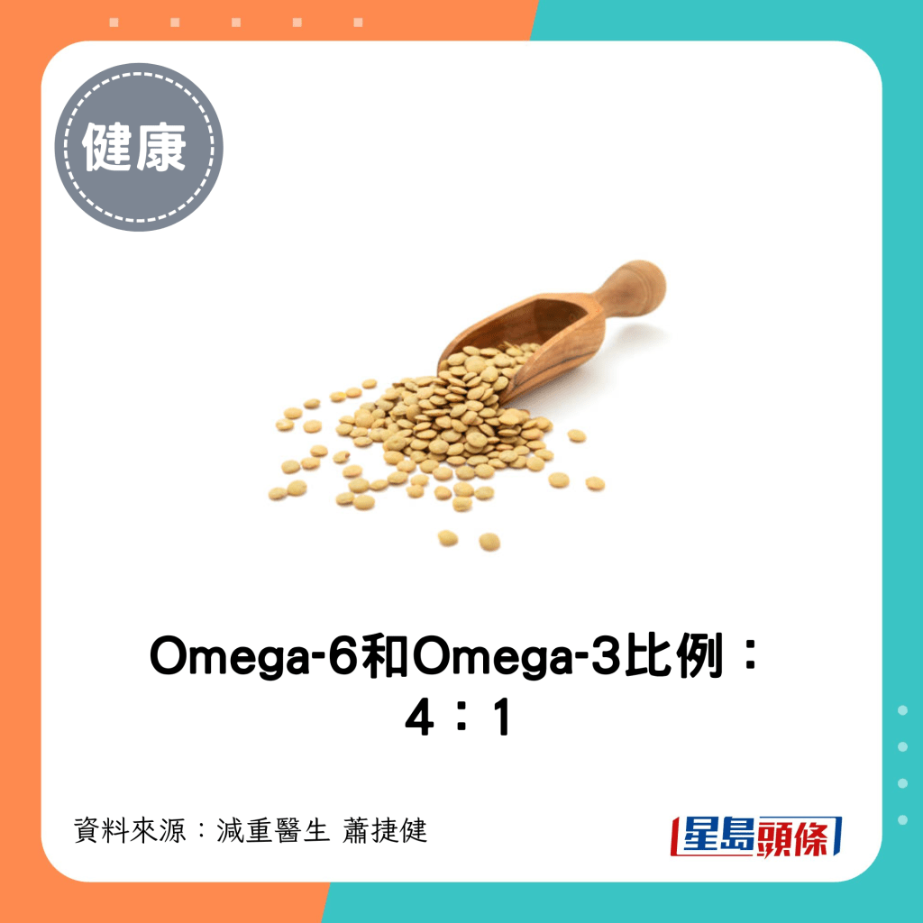 Omega-6：Omega-3比例 = 4：1