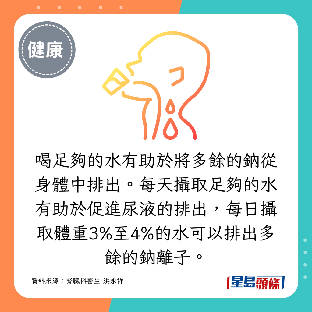 喝足夠的水有助於將多餘的鈉從身體中排出。每天攝取足夠的水有助於促進尿液的排出，每日攝取體重3%至4%的水可以排出多餘的鈉離子。