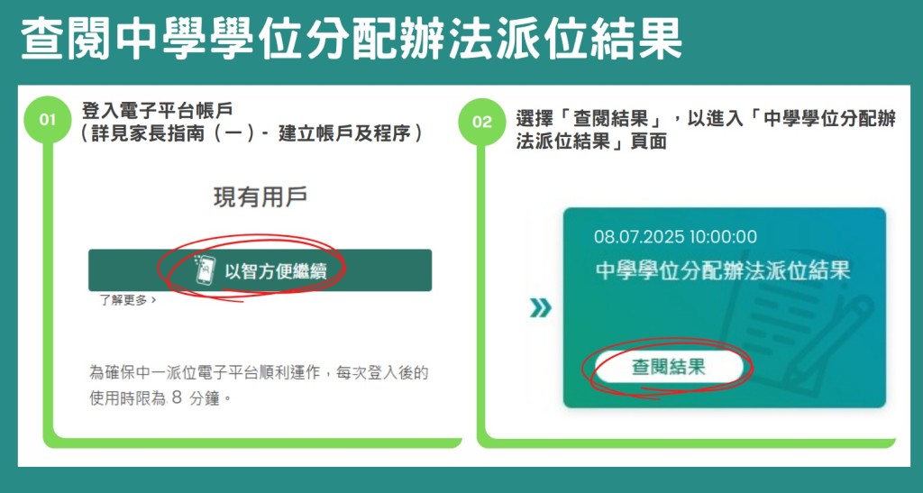 （圖片來源：智方便）